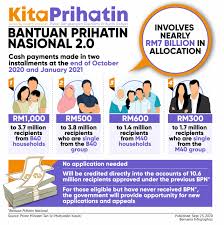 Get Kelayakan Bantuan Prihatin Nasional 2 0 Pictures Prihatinblogs