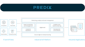 Predix Platform Industrial Cloud Based Platform Paas