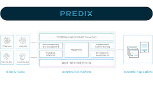 predix platform industrial cloud based platform paas