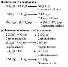 Combination Reaction Reactions Chemistry Combination