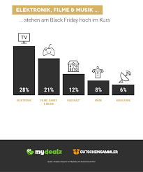 Sparen sie mit ravensberger matratzen rabattcodes, gutscheincodes und gutscheinen für oktober 2020. Black Friday Angebote Cyber Monday Deals 2020