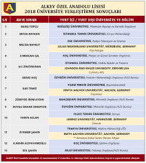 Jul 15, 2021 · üniversite sınavının tamamlanmasının ardından sınava katılan öğrencilerin gündeminde yks sonuçları yer alıyor. 2018 Universite Yerlestirme Sonuclari