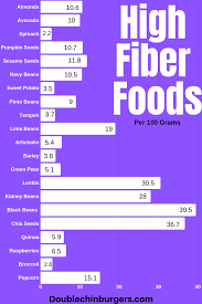 Pin On Food Heathly Eating