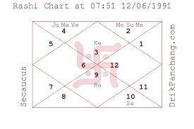 18 29 28 Mon May 22 2017 Home Panchang Month Panchang Horoscope Vedic Astrology Birth Horoscope
