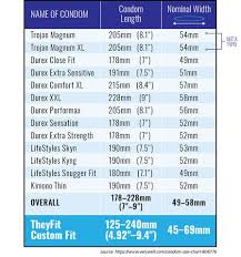 Condom Size Chart Meme Buurtsite Net