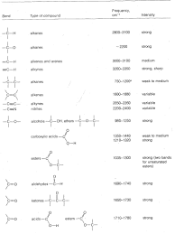 9 8 Infrared Rovibrational Spectroscopy Chemistry Libretexts