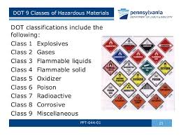 hazardous materials awareness by pa l i