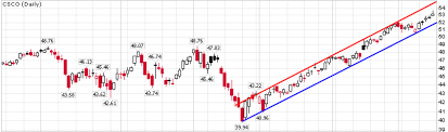 Maftrader Com Making The Trade Checklist