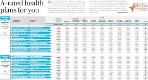 Top Health Insurance Plans For You