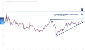 Cryptocurrency market widget is our latest tool for crypto traders and enthusiasts. Total Index Charts And Quotes Tradingview India
