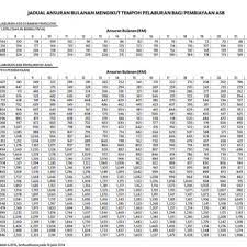 Home loans features split loan calculations with an easy slider to visualise and edit the splits. Berhenti Asb Loan Maybank