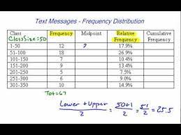 Expanded Frequency Distribution Statistics Math Frequencies Probability