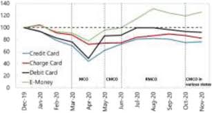 Hundreds of exclusive student only discounts. Malaysia 2021 Article Iv Consultation Press Release Staff Report And Statement By The Executive Director For Malaysia In Imf Staff Country Reports Volume 2021 Issue 053 2021