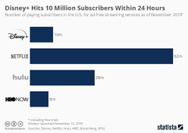 Chart International Markets Fuel Netflix Subscriber Growth