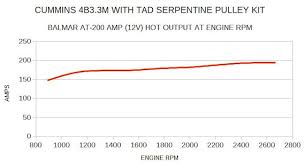 tad for cummins 4b 3 3 m engines cummins diesel cummins