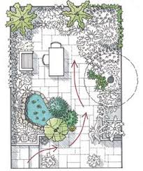 Expansive Solutions For Small Gardens Finegardening Small Garden Plans Small Gardens Garden Design Plans