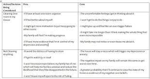 Pros And Cons Cbt Worksheets Therapy Tools Coping Skills