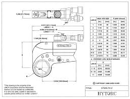 Hytorc Stealth 2 Torque Chart Best Picture Of Chart