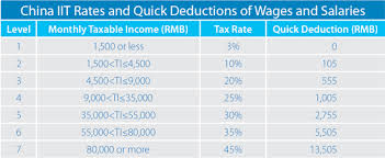 How To Calculate Your 2013 Expatriate Individual Income Tax