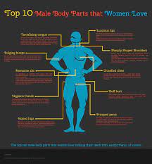 Definition of a woman of parts in the idioms dictionary. Top 10 Body Parts That Women Love Visual Ly
