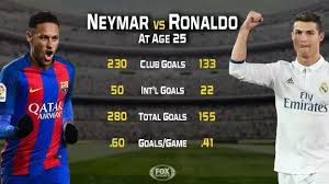 Check spelling or type a new query. Is Neymar Better Than Cristiano Ronaldo Quora