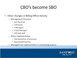 ppt sbo for your cbo presented by tony morrison director