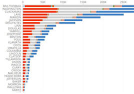 State Of Oregon Elections Election Statistics