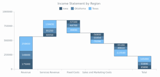 Waterfall Chart Tags Anychart Playground