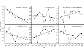 Assessment of pest population density must be conducted after the management tactic has had these pests are typically small, mobile, and have a high reproductive potential. No Simple Answers For Insect Conservation American Scientist
