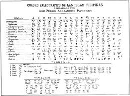 freds baybayin topics