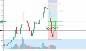 Nokia corporation 4.20 0.04 (0.96%) nokia corporation nyse updated apr 23, 2021 4:59 pm. Nokia Stock Price And Chart Omxhex Nokia Tradingview