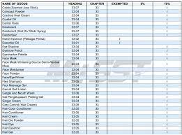 Cukai barangan dan perkhidmatan (bahasa inggeris: Senarai Barang Yang Dikenakan Sst Dah Keluar Netizen Heboh Air Zam Zam Pun Kena Sst