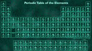 The configuration of these electrons follows from the principles of quantum mechanics. Periodic Table Wallpapers Top Free Periodic Table Backgrounds Wallpaperaccess