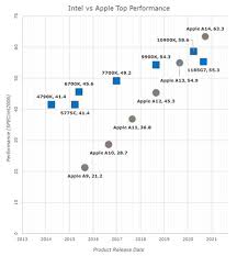 Take a sneak peak at the movies coming out this week (8/12) watching camila cabello's 'cinderella' remake in movie theaters vs. Anandtech Calls Apple S Fastest Cpu Core Claim For M1 Extremely Plausible Macrumors