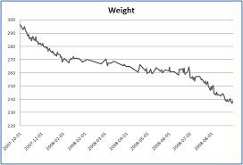 New Weight Loss Chart The Fat Guy