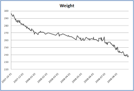 new weight loss chart the fat guy