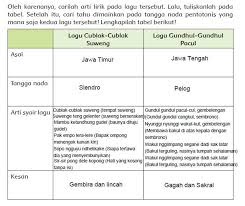 Hal tersebut diambil dari makna kata gundul. Nada Diatonis Dan Pentatonis Dan Cublek Suweng Halaman 19 21 Kelas 5 Tema 6