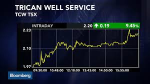Tcw Toronto Stock Quote Trican Well Service Ltd