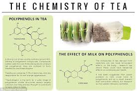 Why Asparagus Makes Your Urine Smell And Onions Make Your Cry Chemistry Teaching Chemistry Food Chemistry