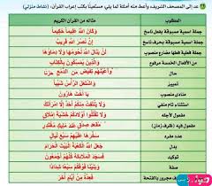 مثال من القران على جملة اسمية مسبوقة بفعل ناسخ امثلة على كان واخواتها من القران
