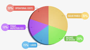 panel energy system in solar energy advantage chart free