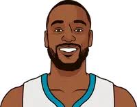 Charlotte Hornets Record With Kemba Walker
