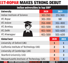 Free fire is the ultimate survival shooter game available on mobile. World University Ranking 2019 Indian Universities Out Of Top 300 In Global Rankings India News Times Of India