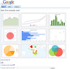 Awordhere Charttool Create Nice Charts With Image Charts