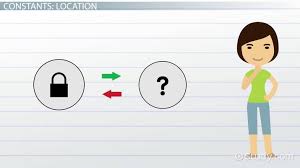 In addition to numbers, variables are commonly used to represent vectors, matrices and functions. What Is A Constant Term In Math Video Lesson Transcript Study Com