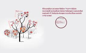 Menyifatkan pemahaman dan penghayatan rukun negara dalam kalangan murid sekolah masih tinggi, beliau berkata, falsafah kebangsaan itu dijadikan asas bagi kementerian, dalam mendidik golongan pelajar memahami dan mengamalkan konsep perpaduan, dalam kehidupan. Peranan Rukun Negara Dalam Memupuk Perpaduan By Nurmiftah Binti Norlee