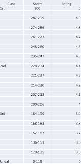 34 Extraordinary Marine Pft Scoring