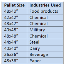 How Much Do Pallets Cost