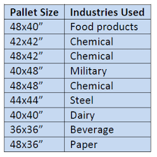 how much do pallets cost