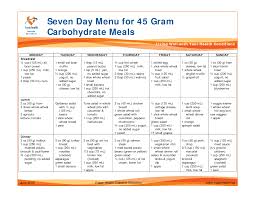 100 grams of kidney beans (boiled from dried) = 9.1 grams. Seven Day Menu For 45 Gram Carbohydrate Meals Breakfast Cups How To Better Yourself Carbohydrates